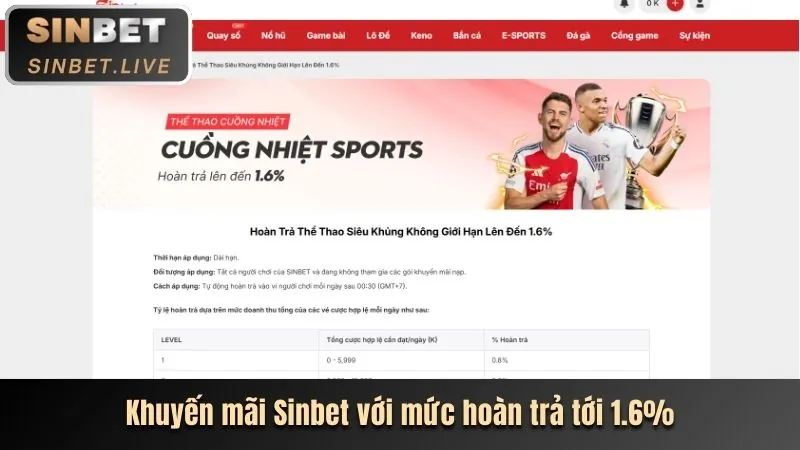 Nhập thông tin đăng nhập 18win3